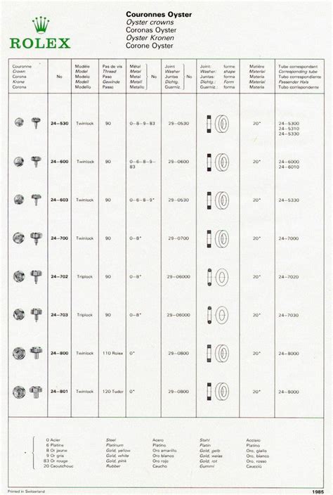 rolex winding crown position chart